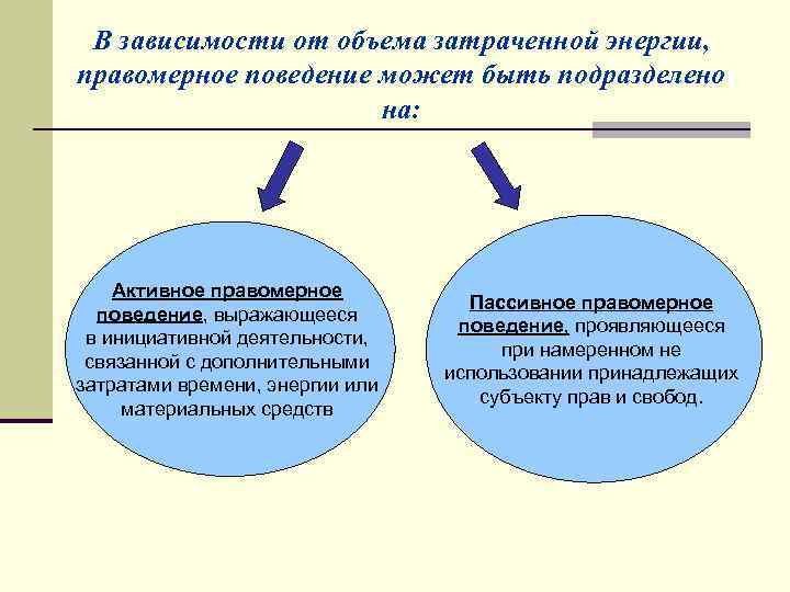 Задания по теме правомерное поведение