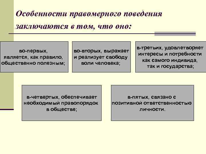 Признаки правомерного поведения