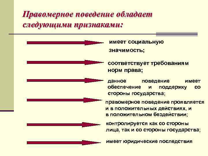 Правоотношения правомерное поведение сложный план