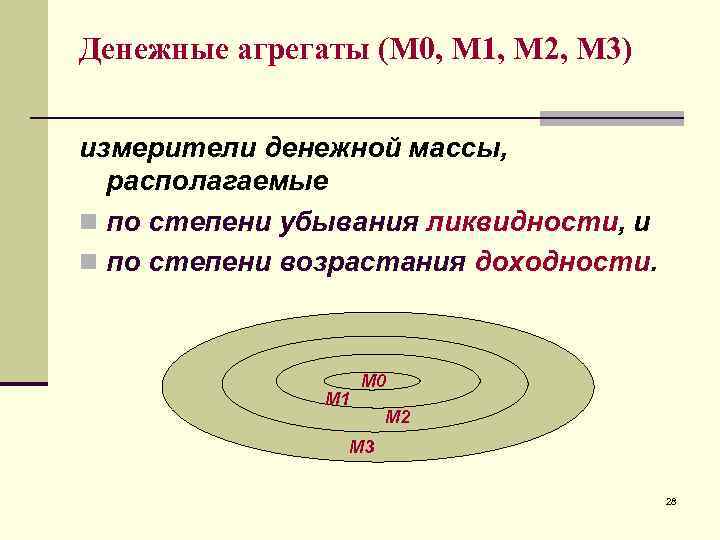 Денежные агрегаты (М 0, М 1, М 2, М 3)  измерители денежной массы,