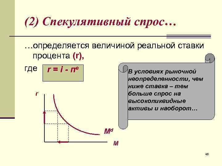 (2) Спекулятивный спрос… …определяется величиной реальной ставки  процента (r), где r = i