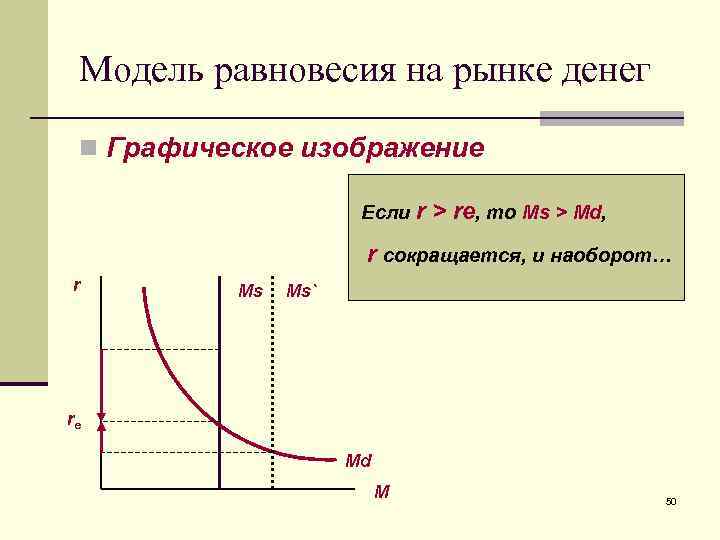  Модель равновесия на рынке денег  n Графическое изображение    Если