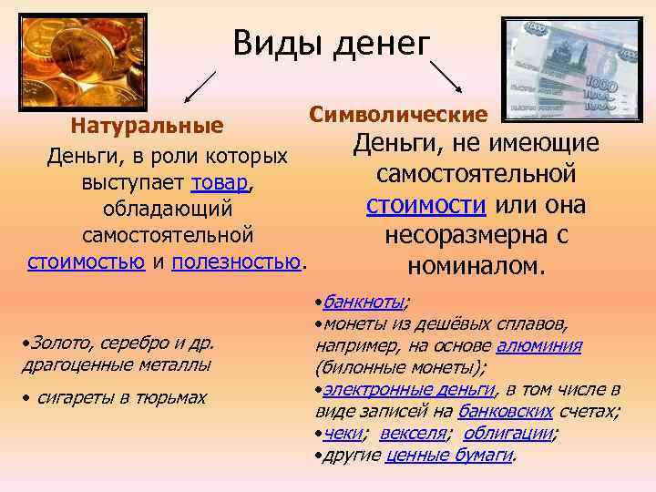      Виды денег Натуральные  Символические  Деньги, в роли