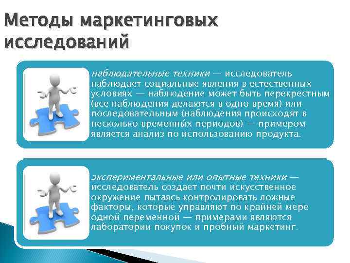 Методы маркетинговых исследований   наблюдательные техники — исследователь   наблюдает социальные явления