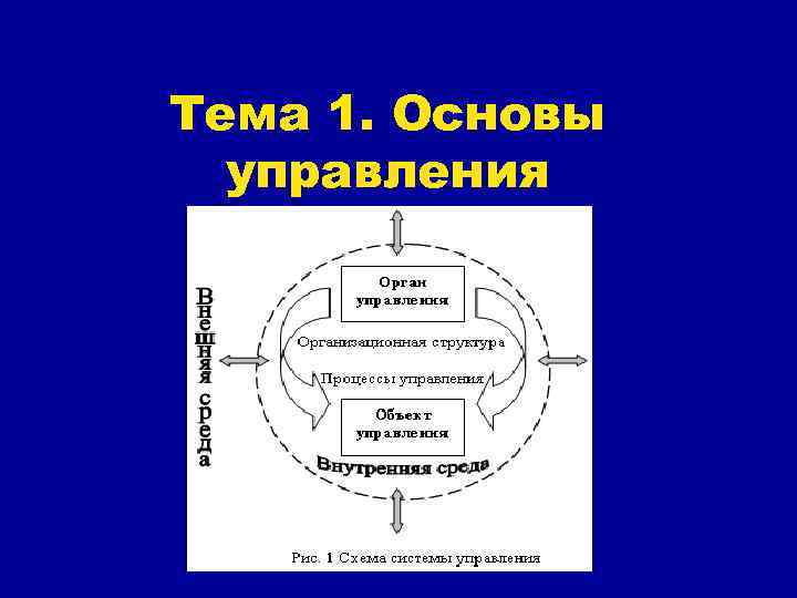 Тема 1. Основы  управления 