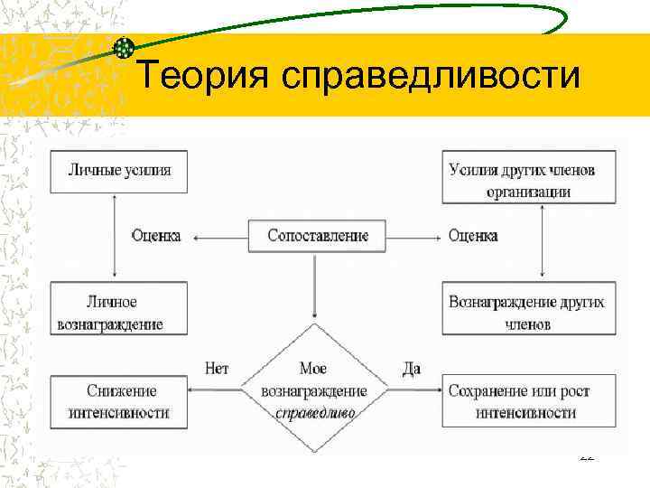 Теория справедливости     22 