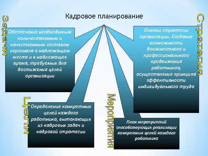 Особенность кадров