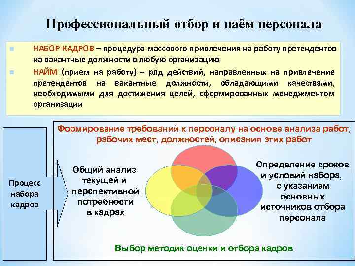 Профессиональный отбор