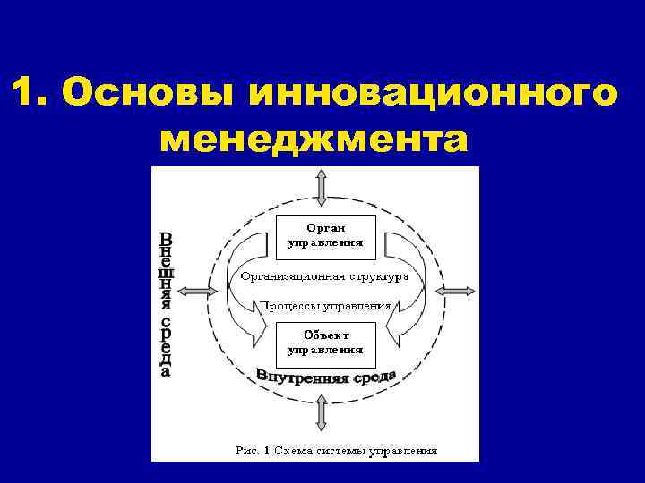 Роль инновационного менеджмента. Структура инновационного менеджмента. Основы инновационного менеджмента. Элементы системы инновационного менеджмента. Структура системы инновационного менеджмента.