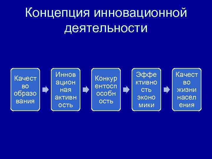 Инновационная концепция менеджмента