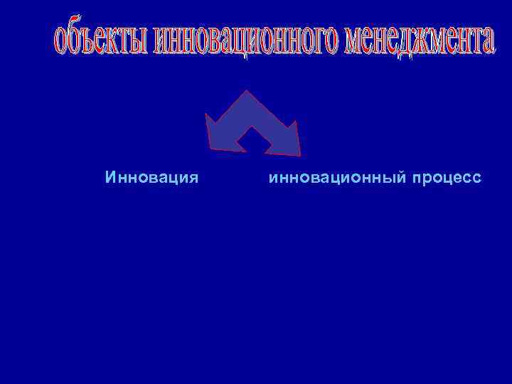 Инновация  инновационный процесс 