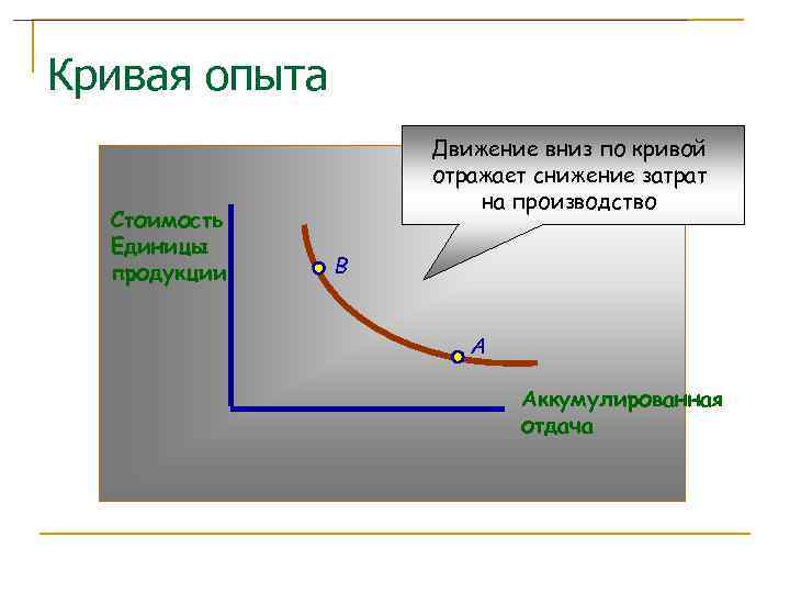 Кривая снижения. Кривая опыта. Кривая опыта в стратегическом менеджменте. Эффект Кривой опыта. Анализ Кривой опыта.