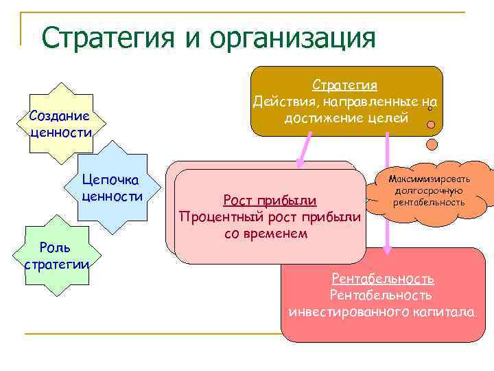 Методы стратегии