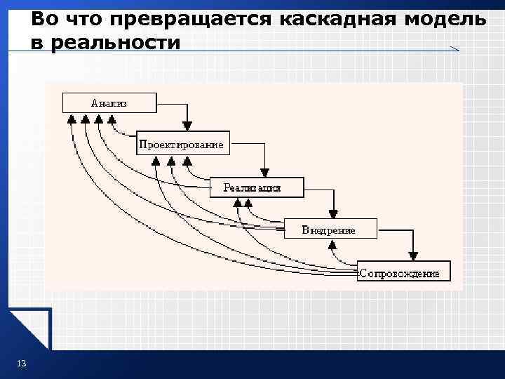 Во что превращается каскадная модель в реальности 13 Во что превращается каскадная модель в реальности 13