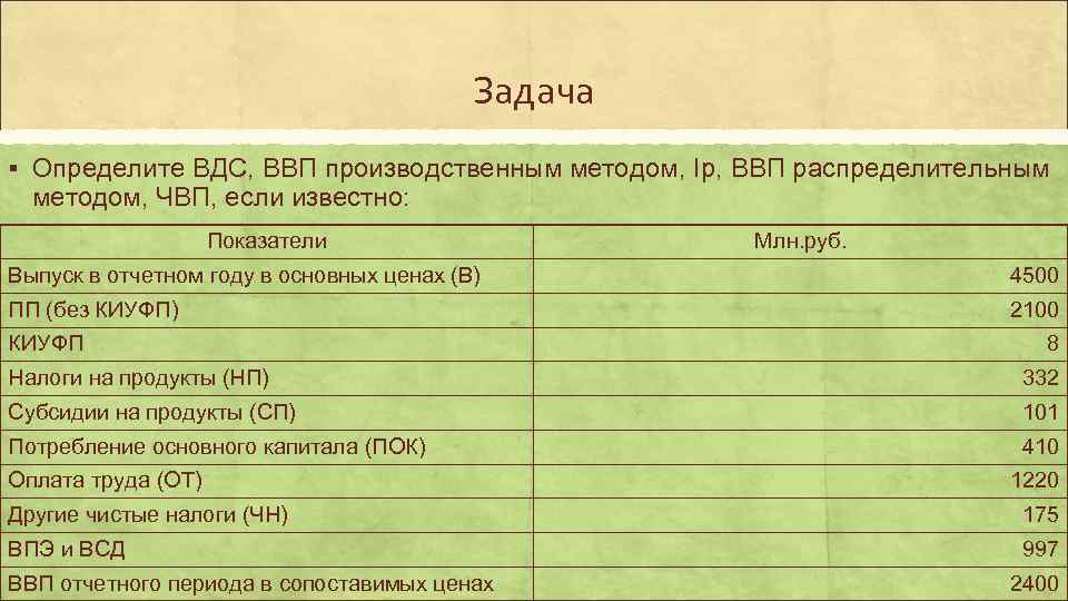        Задача § Определите ВДС, ВВП производственным методом,