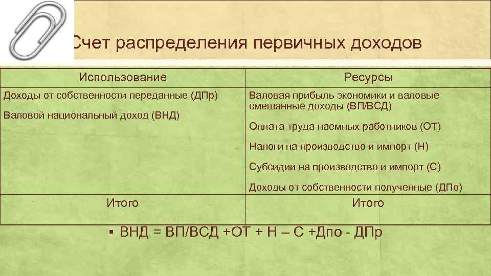   Счет распределения первичных доходов    Использование    