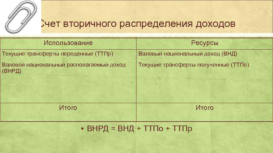   Счет вторичного распределения доходов   Использование     