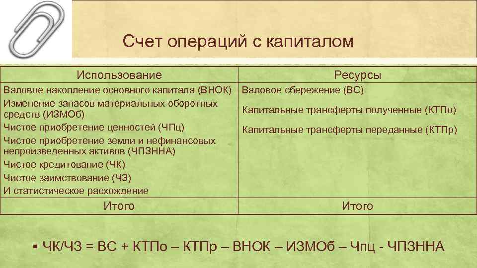      Счет операций с капиталом    Использование 