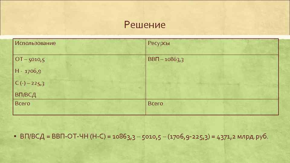      Решение Использование     Ресурсы ОТ