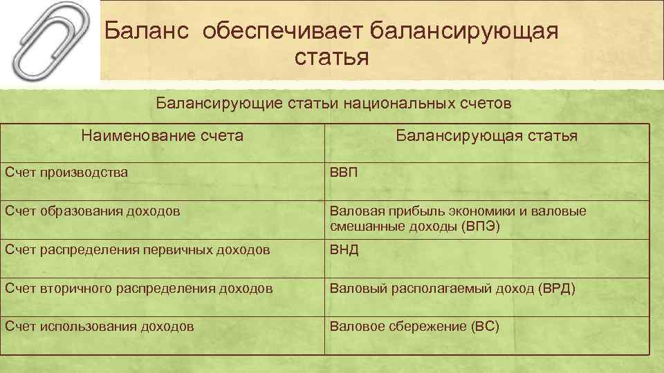    Баланс обеспечивает балансирующая      статья  