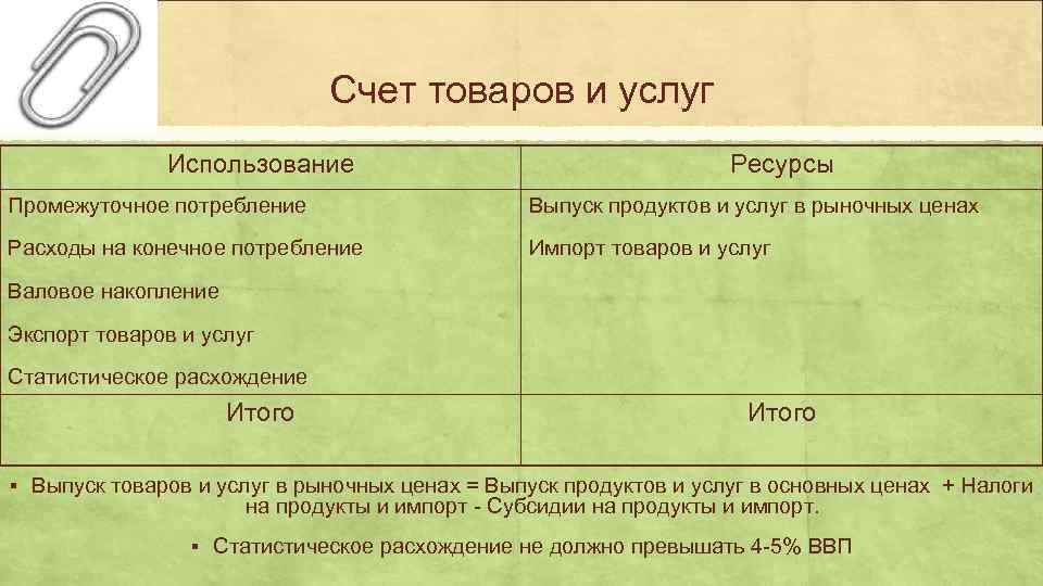      Счет товаров и услуг    Использование 