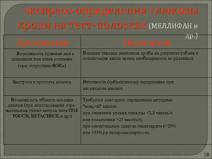  экспресс-определения глюкозы крови на тест-полосках (МЕЛЛИФАН и      