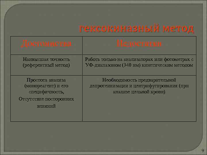      гексокиназный метод Достоинства      Недостатки