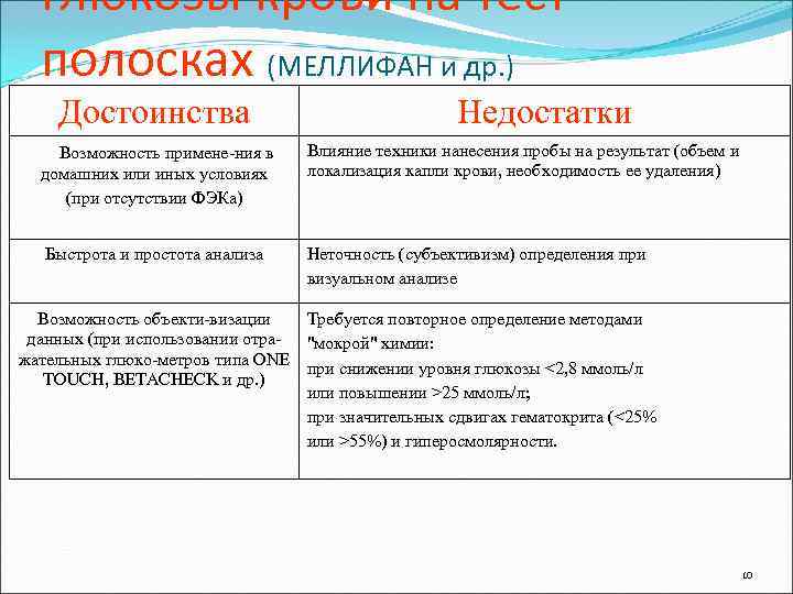  глюкозы крови на тест-  полосках (МЕЛЛИФАН и др. ) Достоинства  