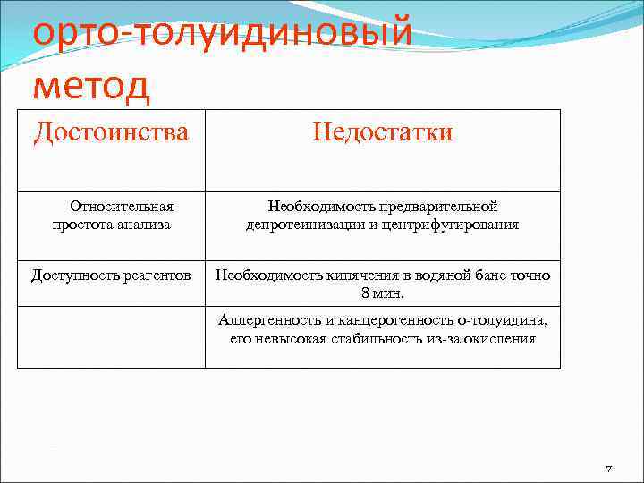 орто-толуидиновый метод Достоинства     Недостатки Относительная   Необходимость предварительной 
