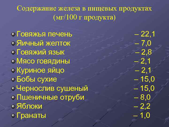 Содержание железа в пищевых продуктах   (мг/100 г продукта) Говяжья печень  