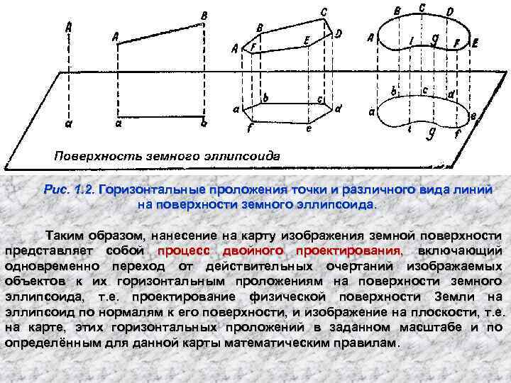  Рис. 1. 2. Горизонтальные проложения точки и различного вида линий   