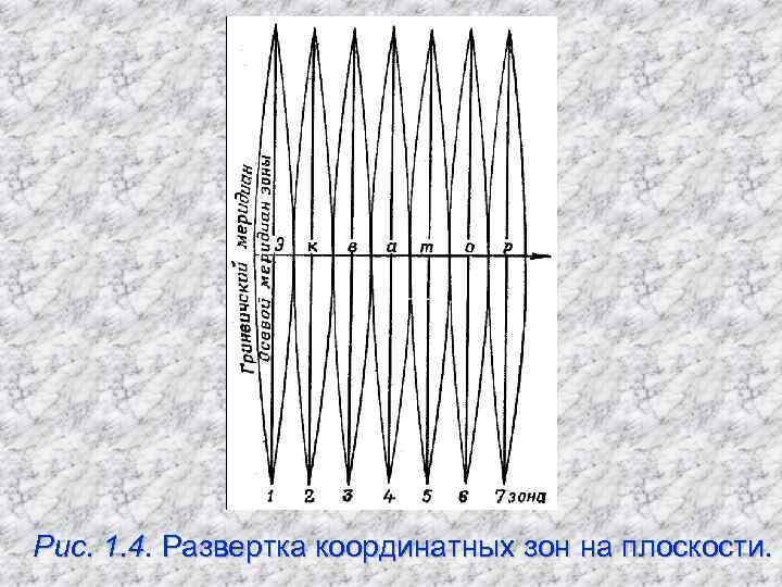 Рис. 1. 4. Развертка координатных зон на плоскости.  