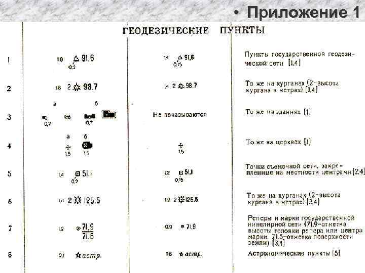  • Приложение 1 