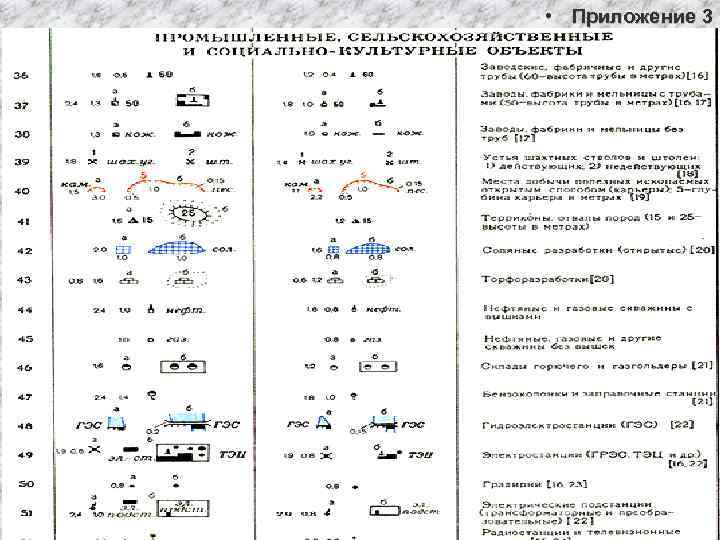  • Приложение 3 
