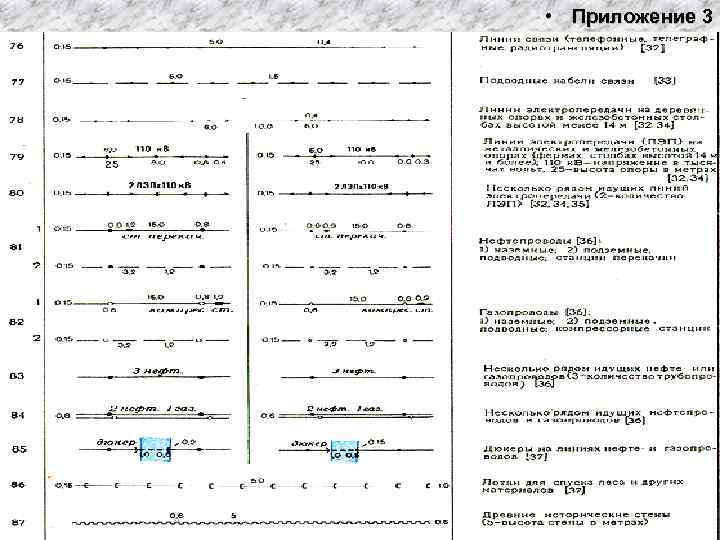  • Приложение 3 