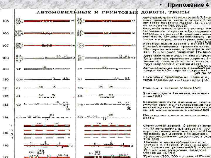  • Приложение 4 