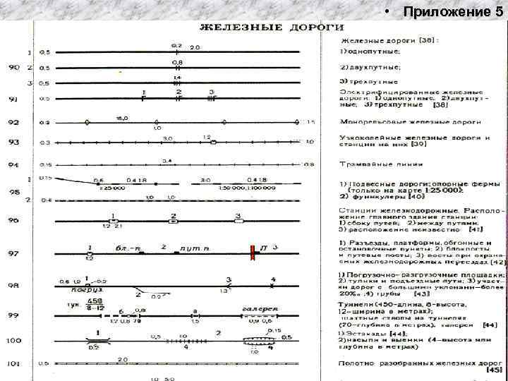  • Приложение 5 