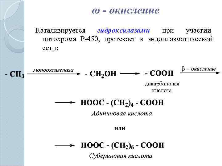 Схема окисление глицерина