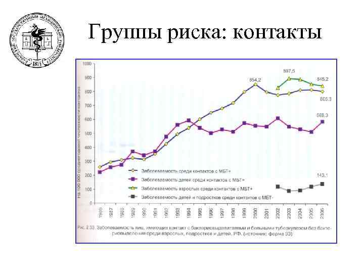 Группы риска: контакты 