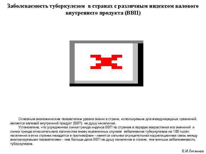 Заболеваемость туберкулезом в странах с различным индексом валового     внутреннего продукта