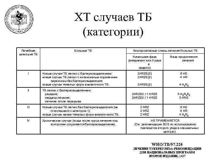       ХТ случаев ТБ     