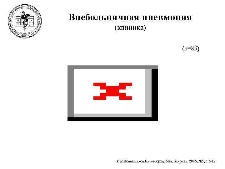 Внебольничная пневмония   (клиника)    (n=83)   И. Е. Колпащиков