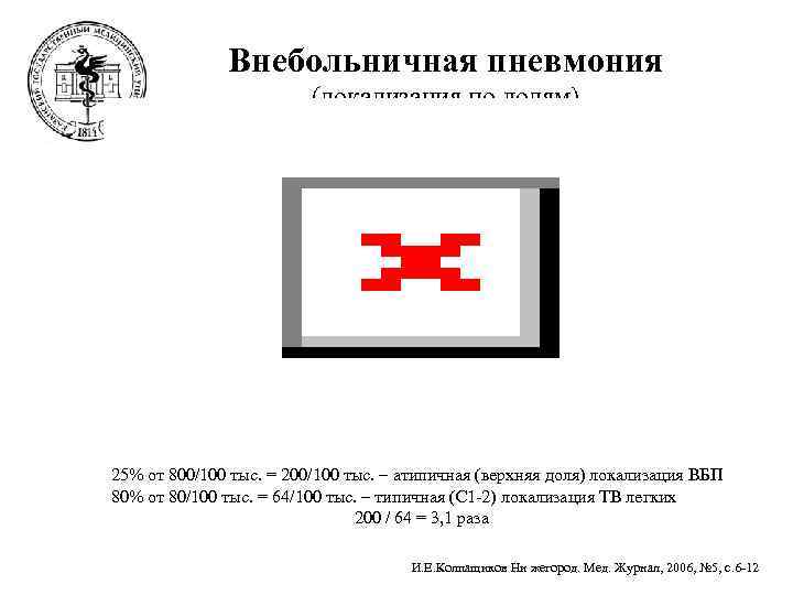    Внебольничная пневмония     (локализация по долям) 25% от