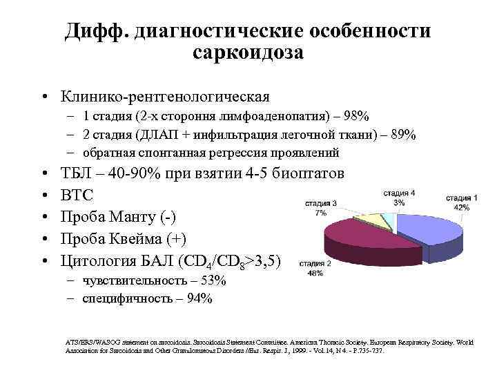 Дифф. диагностические особенности саркоидоза • Клинико-рентгенологическая – 1 стадия (2 -х стороння лимфоаденопатия) –