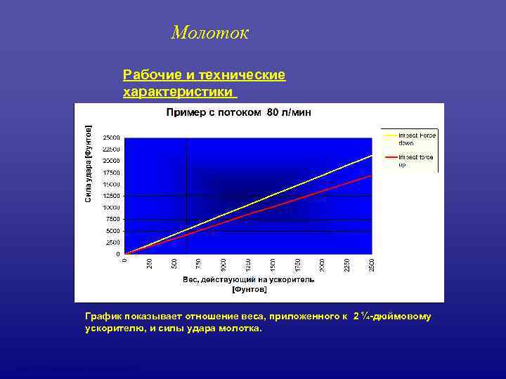     Молоток      Рабочие и технические 