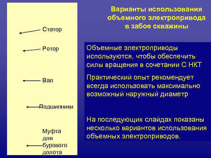      Варианты использования     объемного электропривода 