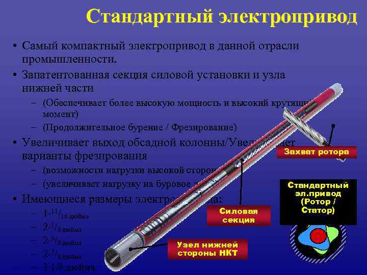      Стандартный электропривод • Самый компактный электропривод в данной отрасли