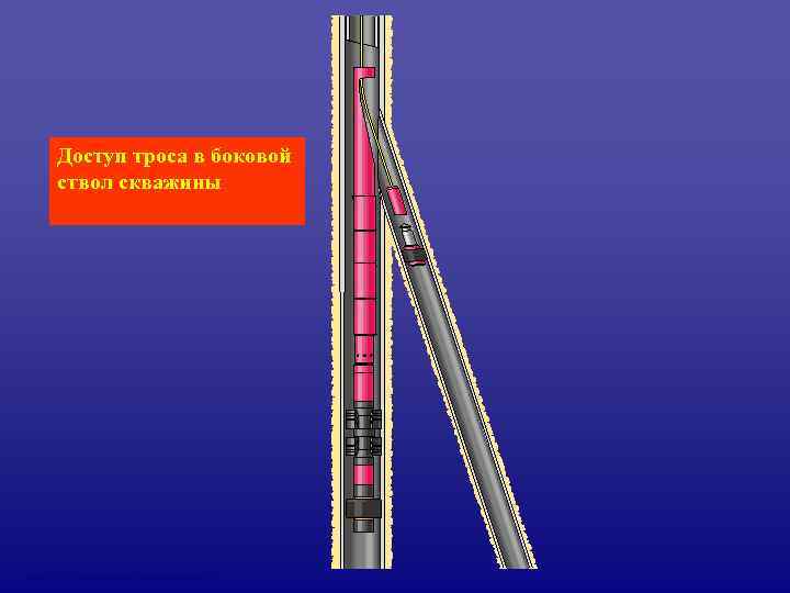  Доступ троса в боковой ствол скважины Hd. B CT- Applications Overview Rev 01