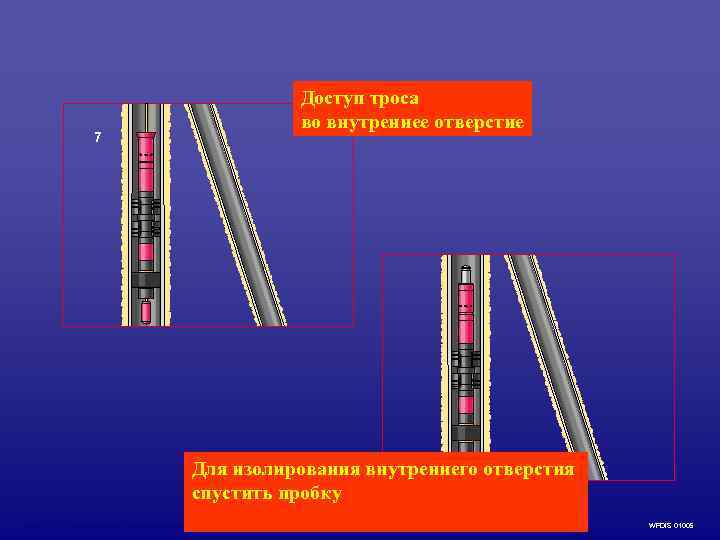     Доступ троса     во внутреннее отверстие 