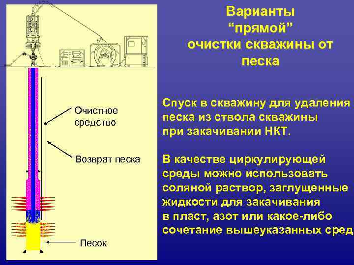      Варианты     “прямой”   